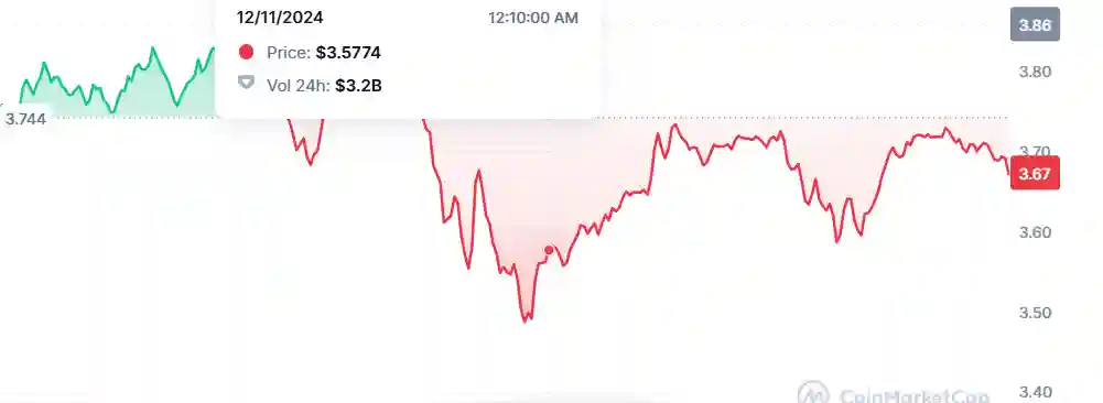 Coinmarketcap : BLUE Price Coinmarketcap : BLUE Price