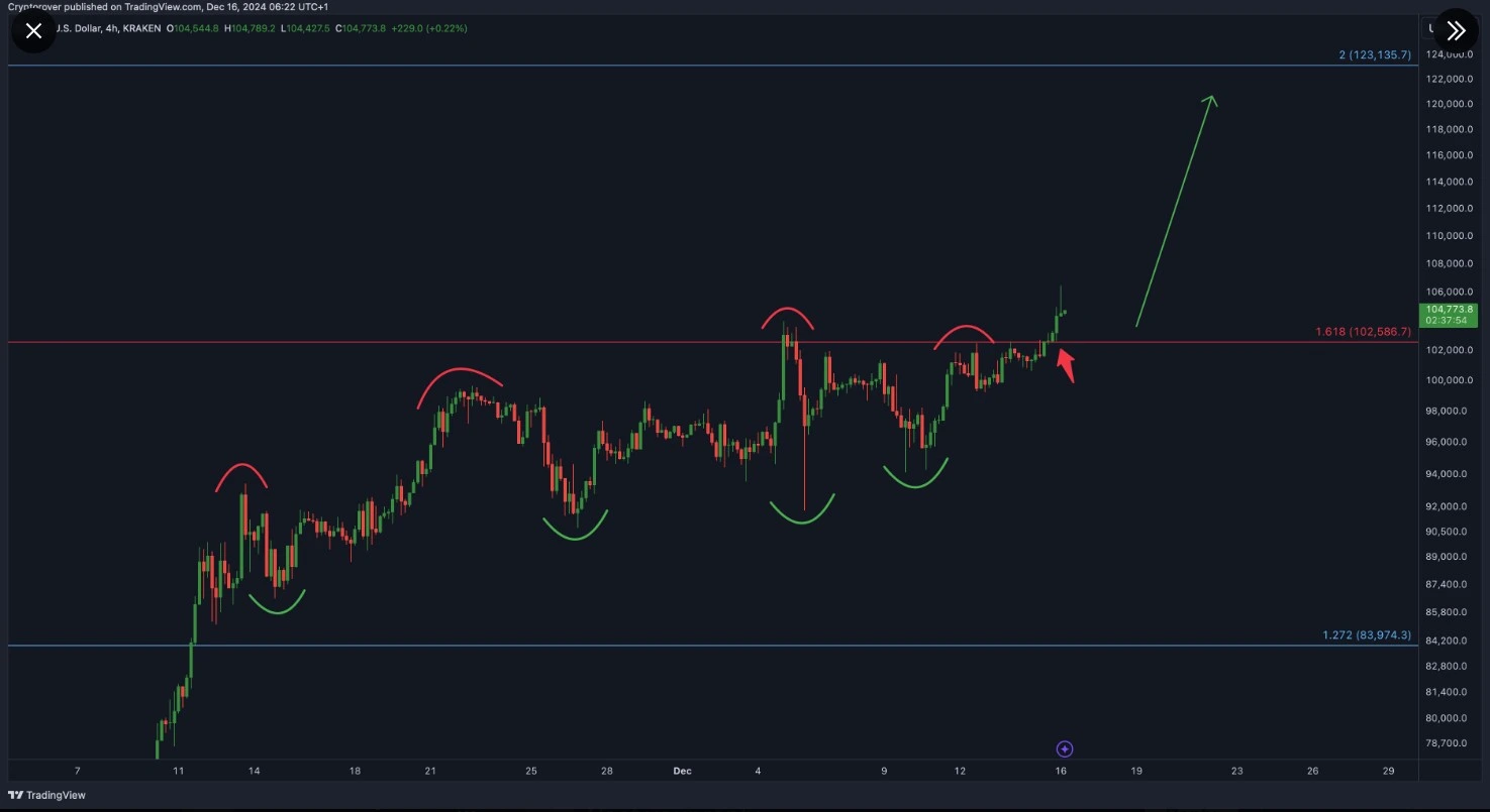 bitcoin BTC Trading View Chart bitcoin BTC Trading View Chart