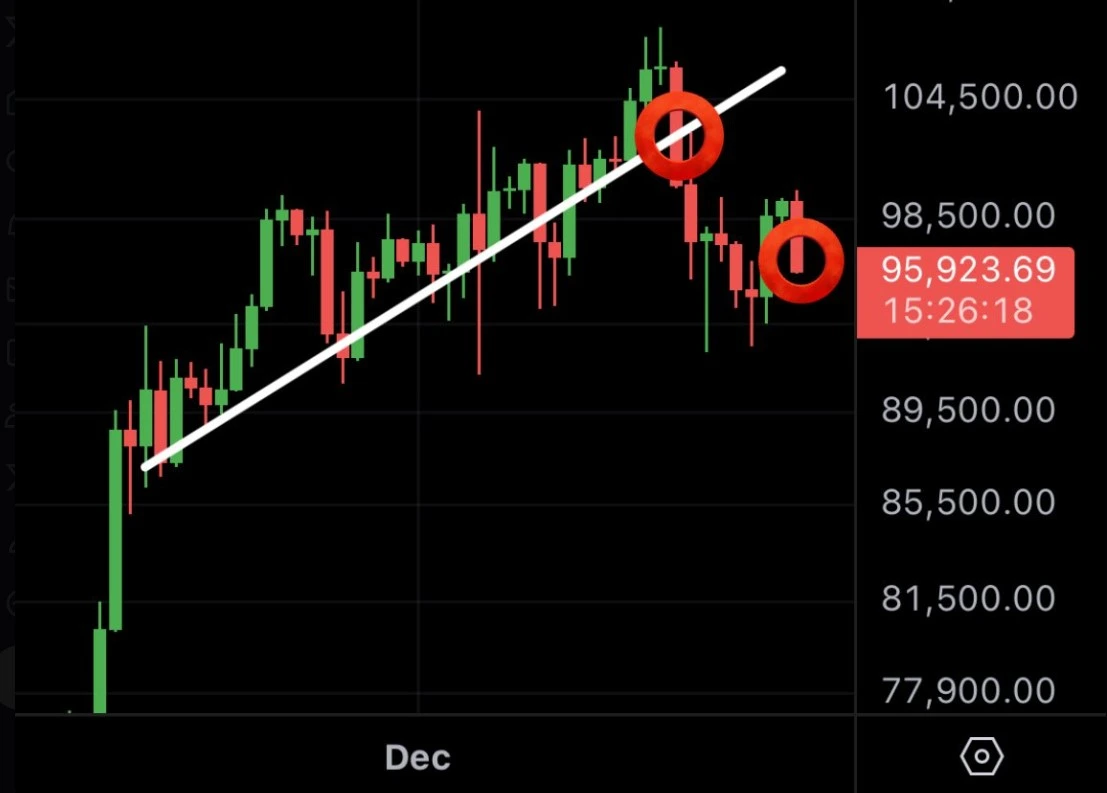 Bitcoin BTC Price Chart Bitcoin BTC Price Chart