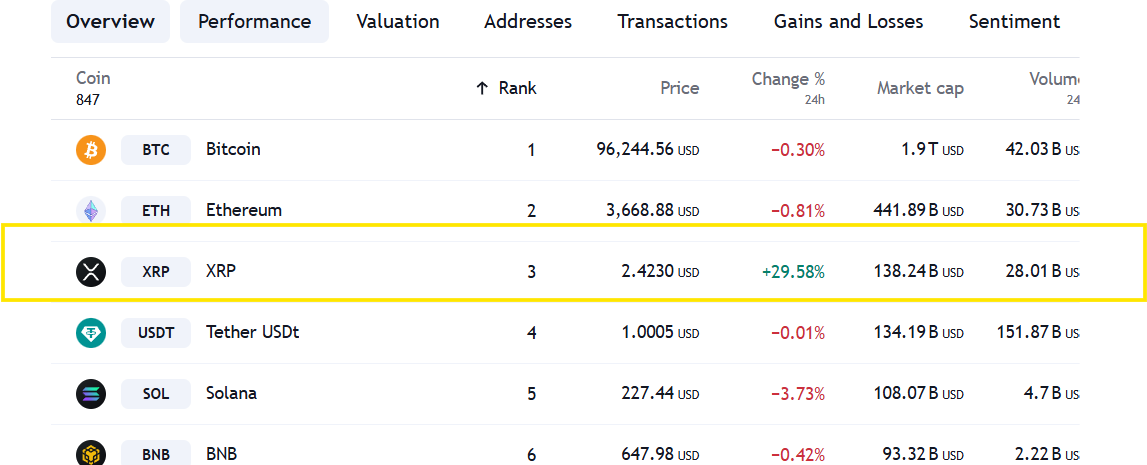 XRP coin price prediction 2025