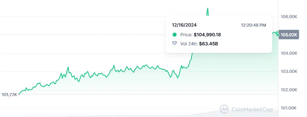 Bitcoin Price Chart - Coinmarketcap Bitcoin Price Chart - Coinmarketcap
