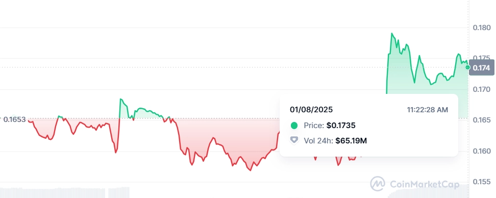 $DEEP Price Chart - Coinmarketcap