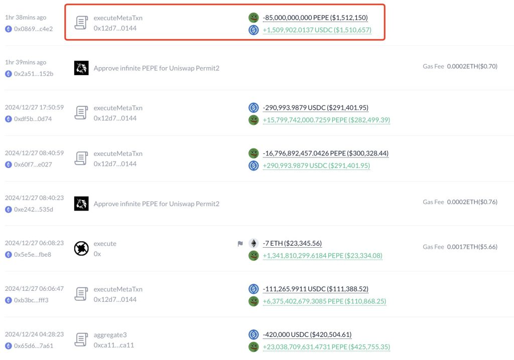 Whale Reduces PEPE Exposure Amid Market Decline - Lookonchain
