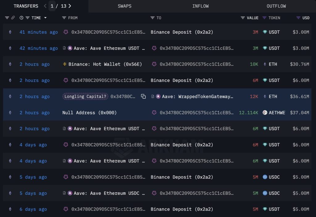 Lookonchain Data