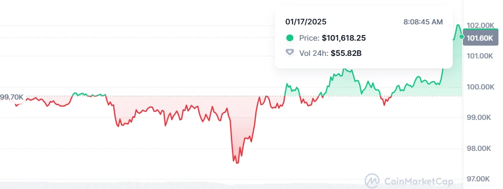 Bitcoin Price - Coinmarketcap Chart Bitcoin Price - Coinmarketcap Chart