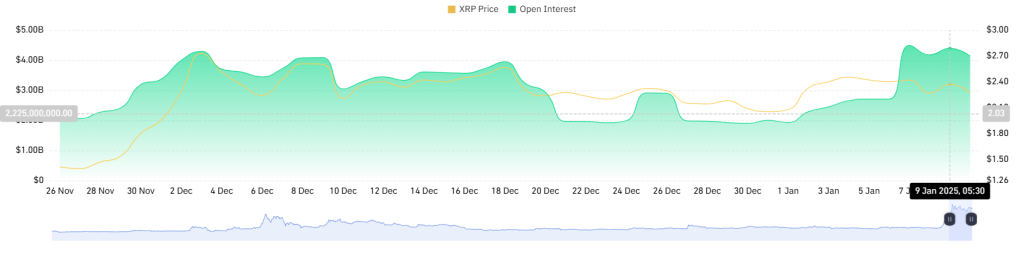 XRP Futures Open Interest - CoinGlass