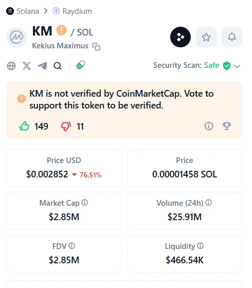 Kekius Maximus Price Analysis - Coinmarketcap Kekius Maximus Price Analysis - Coinmarketcap