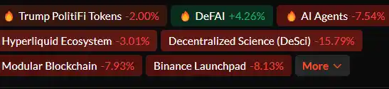 $TRUMP and $MELANIA Launches with the Altcoin Market reeling the impact $TRUMP and $MELANIA Launches with the Altcoin Market reeling the impact