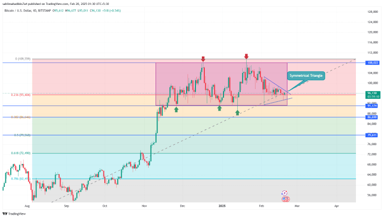 Bitcoin price chart of the day