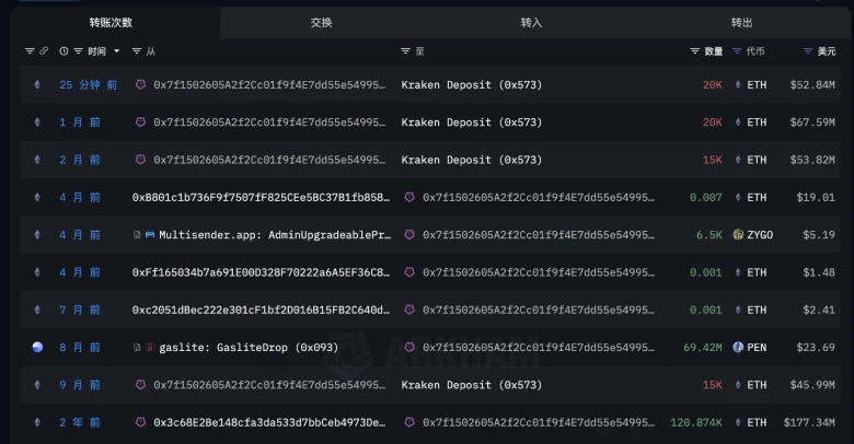 Whale & Institutional ETH Transfers has the Market in fear
