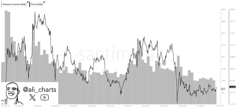 Chainlink Price Chart