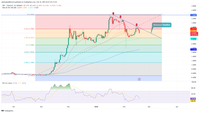 XRP Price chart analysis