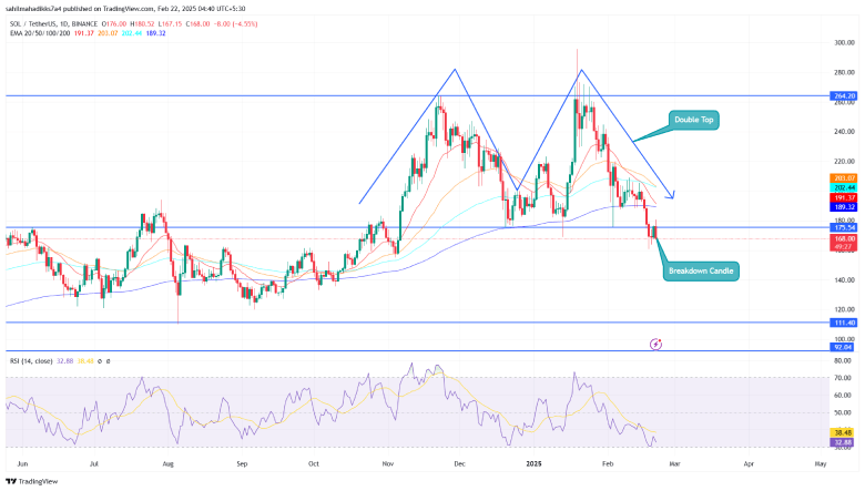 Solana Price Chart