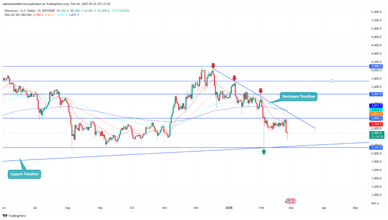 Ethereum Price Chart