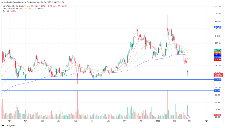 Solana Price Chart