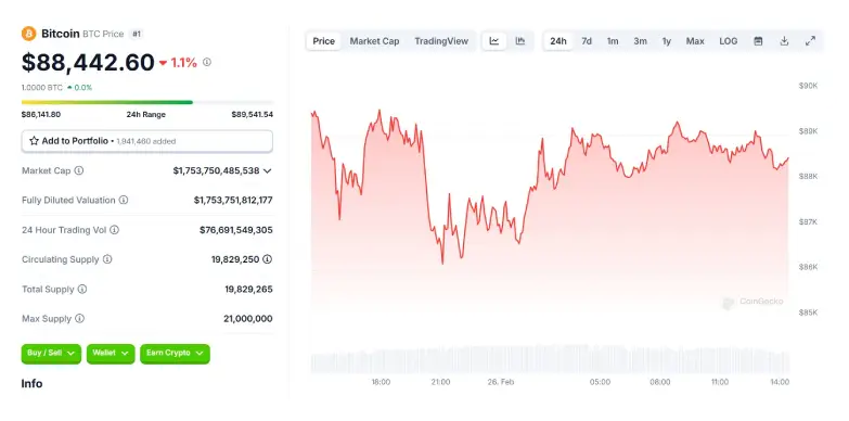 Bitcoin 24 Hours Chart Bitcoin 24 Hours Chart