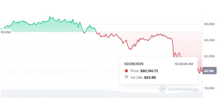 BTC Chart - Coinmarketcap BTC Chart - Coinmarketcap