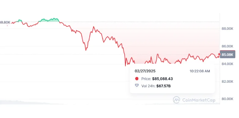 Bitcoin Market Price 2025 Bitcoin Market Price 2025