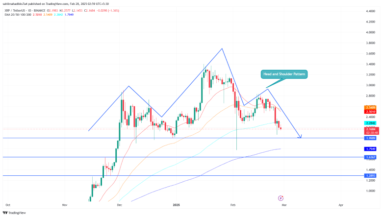 XRP USDT Price Chart