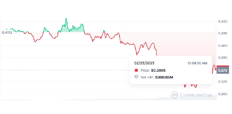 Ethena (ENA) - Coinmarketcap Chart