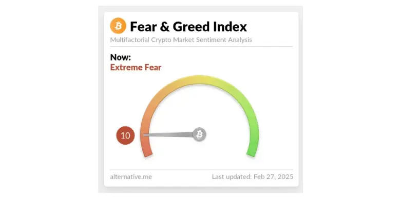 Fear & Greed Index 