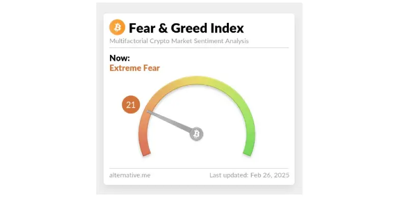 Fear and Greed Index as of today, February 26, 2025 Fear and Greed Index as of today, February 26, 2025