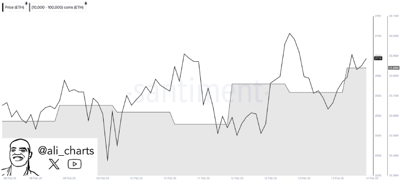 Ali Martinez ETH Price Chart Ali Martinez ETH Price Chart
