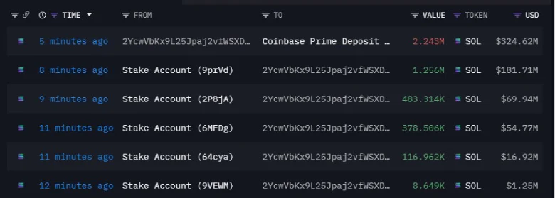 Solid Intel Data - Solana Price