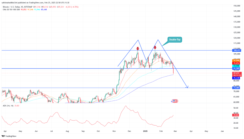 Bitcoin Price