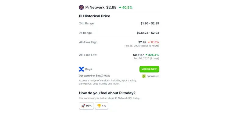 Pi Network's recent all-time high Pi Network's recent all-time high
