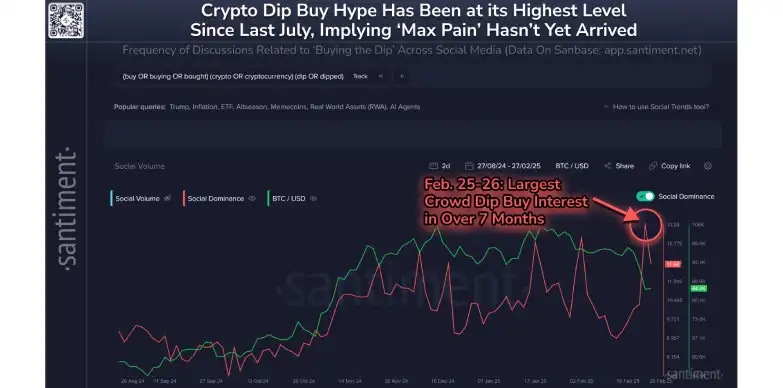 Santiment report on Bitcoin and buy the dip trends Santiment report on Bitcoin and buy the dip trends