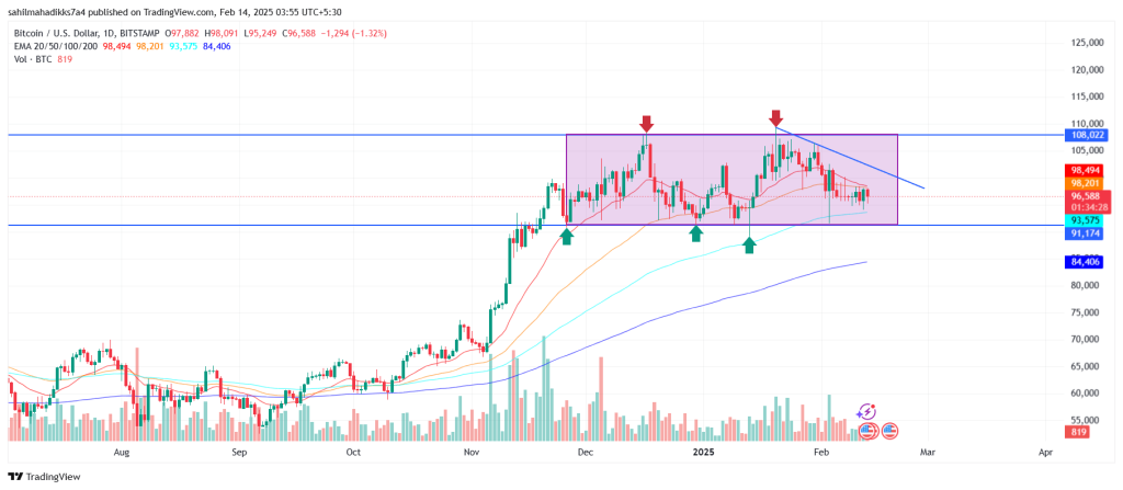 Bitcoin Price