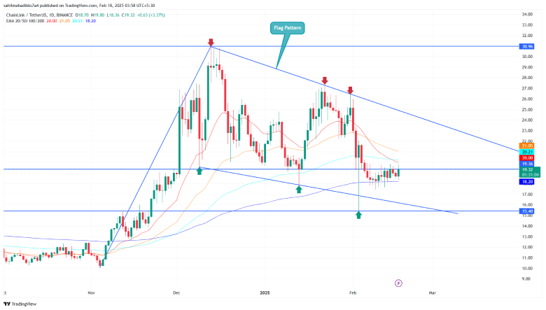 Chainlink Price Chart - Coinmarketcap