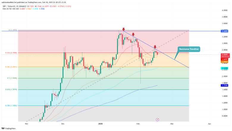 XRP price chart