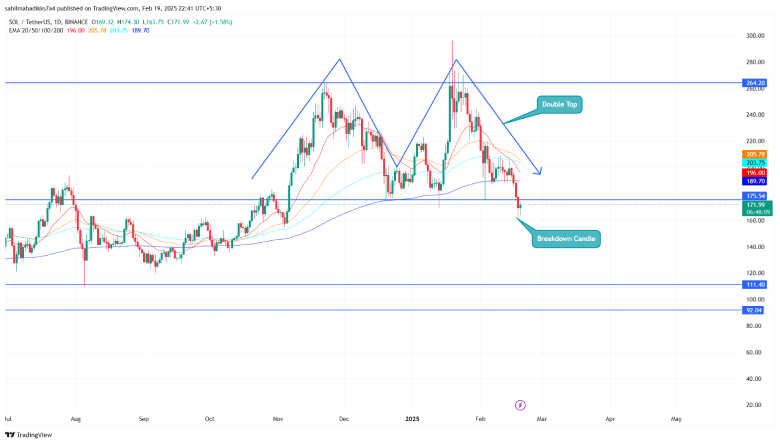 Solana Price Chart