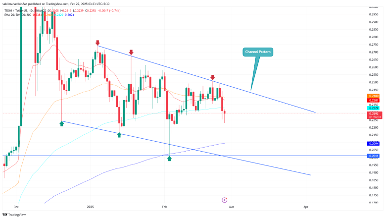 TRON Price Chart