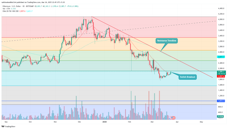 Ethereum price