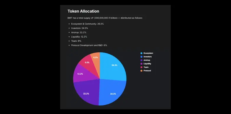 BMT tokenomics revealed
