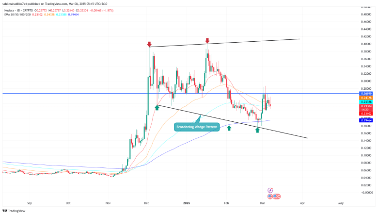 Hedera price Broadening Hedge Patterns