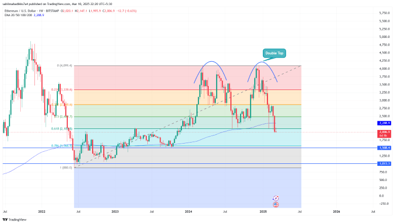 Ethereum price