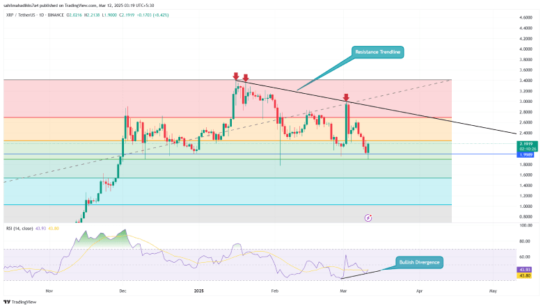XRP Price Chart Analysis