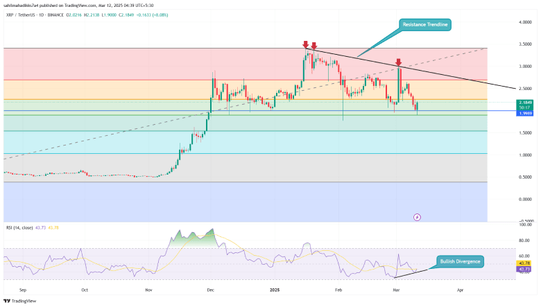 XRP Price Resistance Trendline & Bullish Divergence