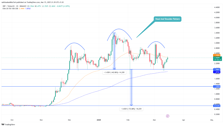 XRP Price chart analysis
