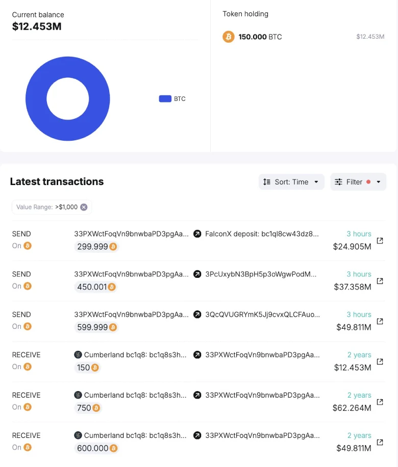 Bitcoin Price Risks Drop as Whale Sells 300 BTC Bitcoin Price Risks Drop as Whale Sells 300 BTC