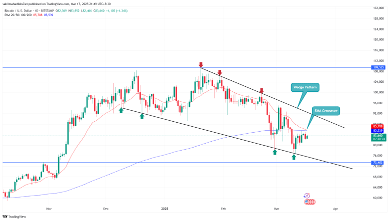 Bitcoin Price Chart Analysis