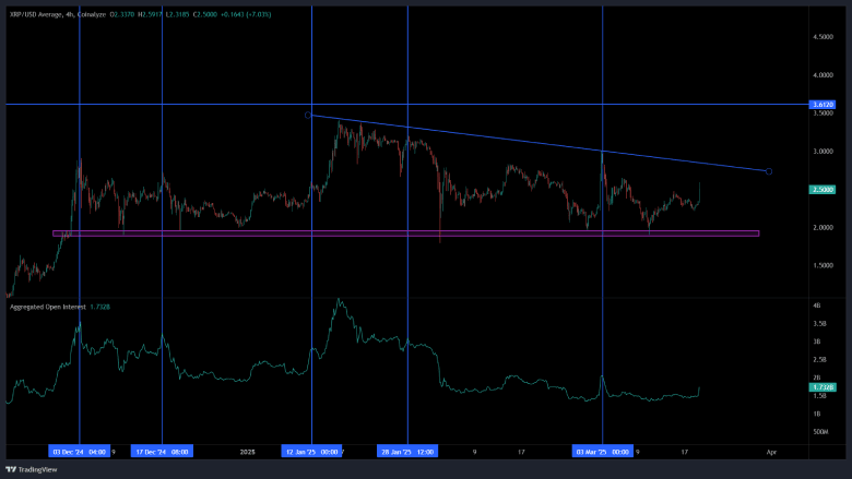 XRP Price Chart Analysis
