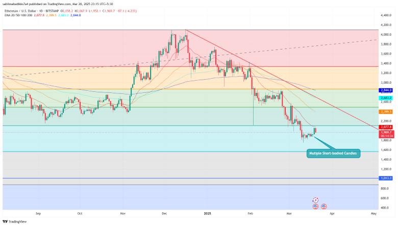 Ethereum price