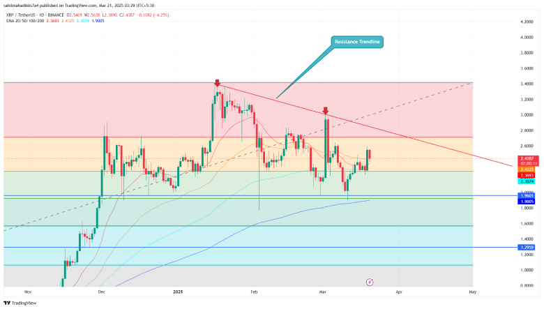 XRP Price