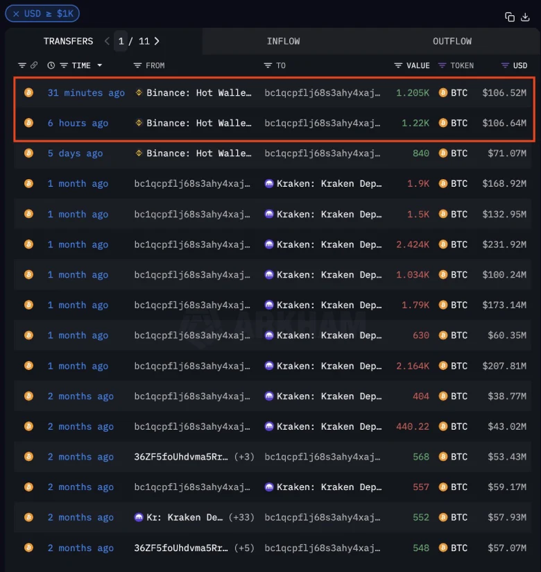 Spotonchain Whale Buying Options 