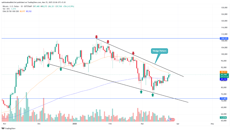 Bitcoin Price